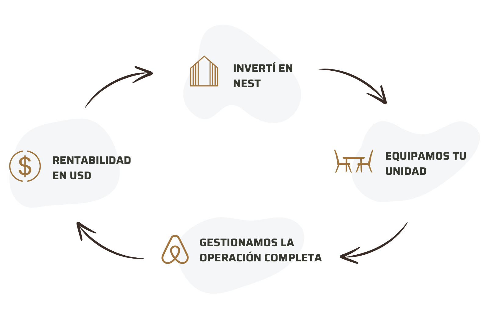 desarrollo inmobiliario en San Martín de los Andes